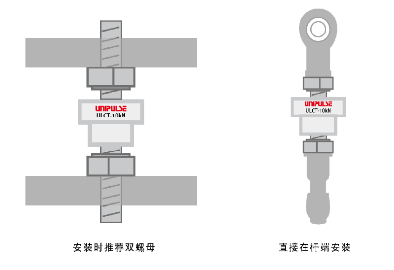 2-ULCT-CN-t1.png