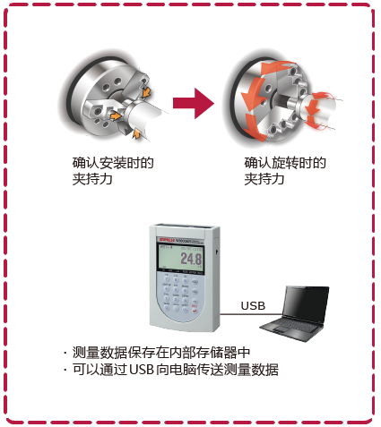 旋转中也可以测量！可以在接近加工时的状态下进行测量！