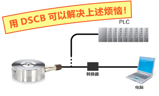 您是否有这样的烦恼？