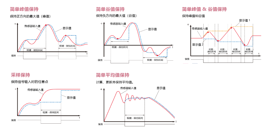 保持功能