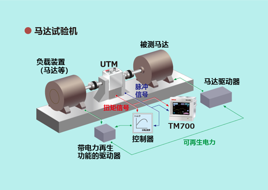 UTM-01