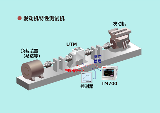 UTM-02