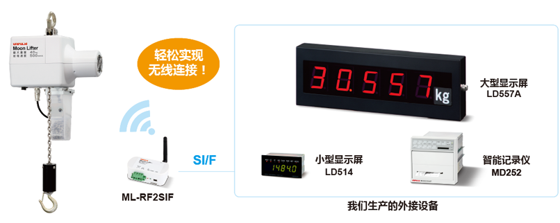 ML-RF2SIF