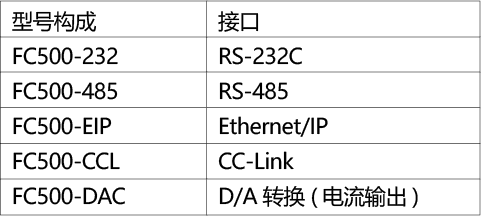 我们为您提供以下接口！