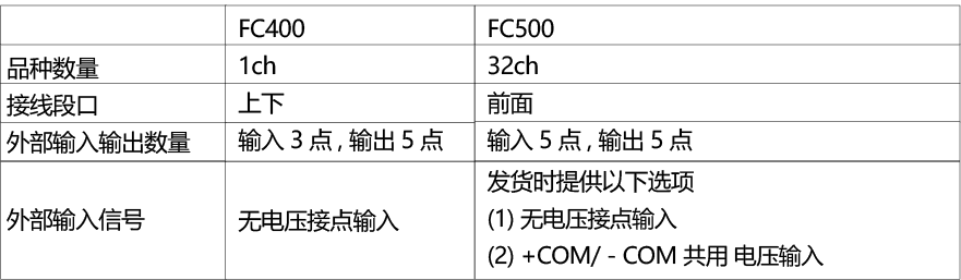 我们以FC400为基准，进一步增强了功能！