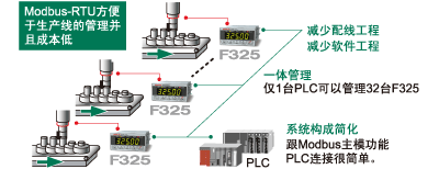 F325-modbus.gif