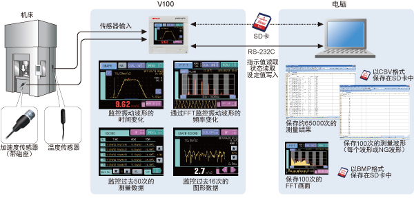 V100apli_cn.jpg