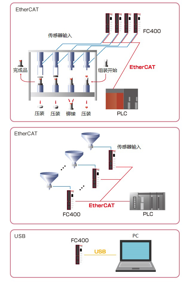 EtherCAT-FA_apli.jpg