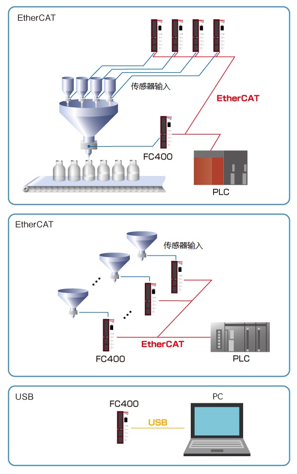 EtherCAT_apli.jpg