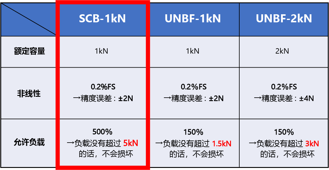USM_SCB_CN_table.png