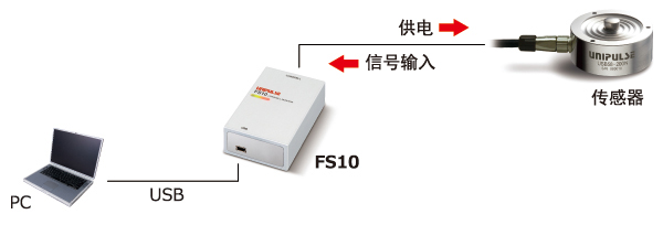 FS10-system.jpg